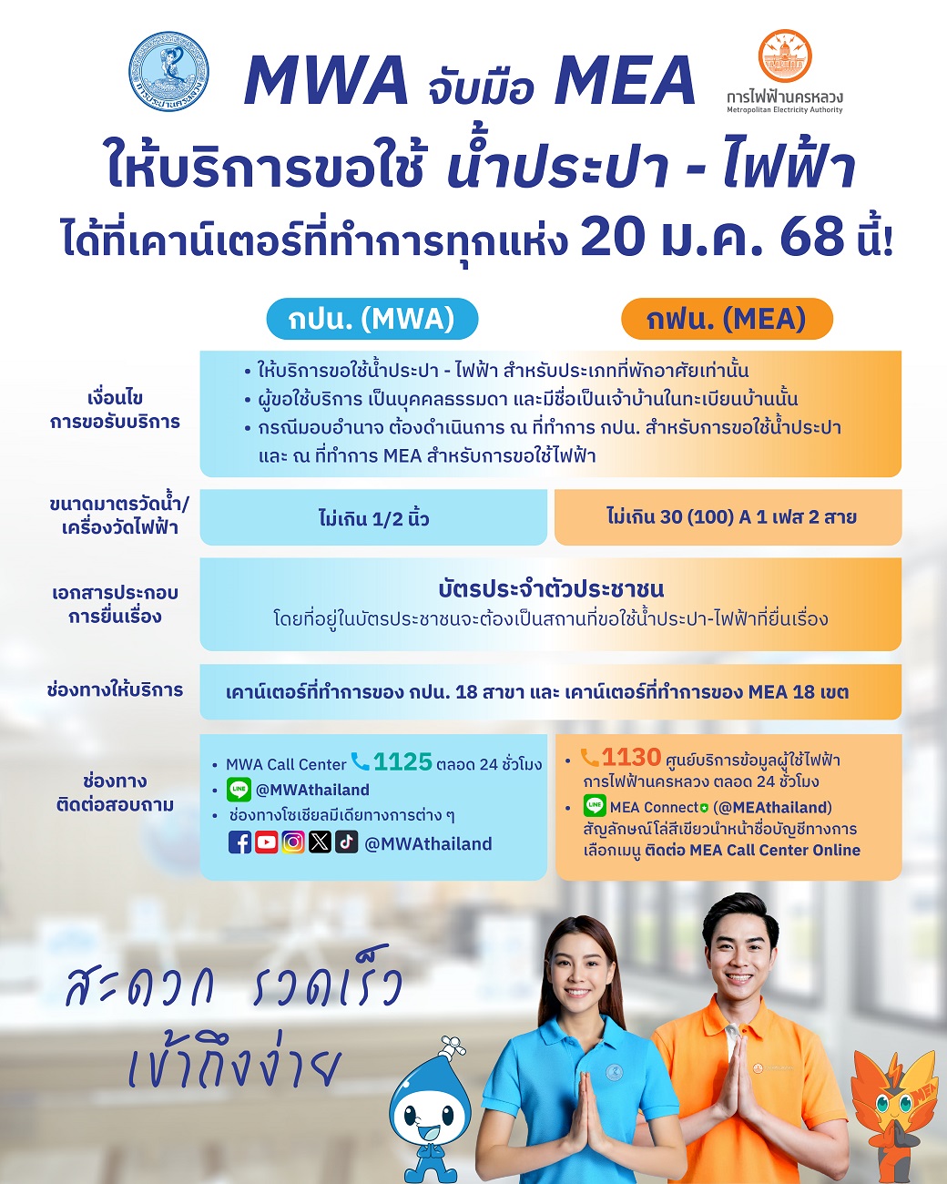 MWA จับมือ MEA ให้บริการขอใช้น้ำประปา – ไฟฟ้า ได้ที่เคาน์เตอร์ที่ทำการทุกแห่ง สะดวก รวดเร็ว เข้าถึงง่าย