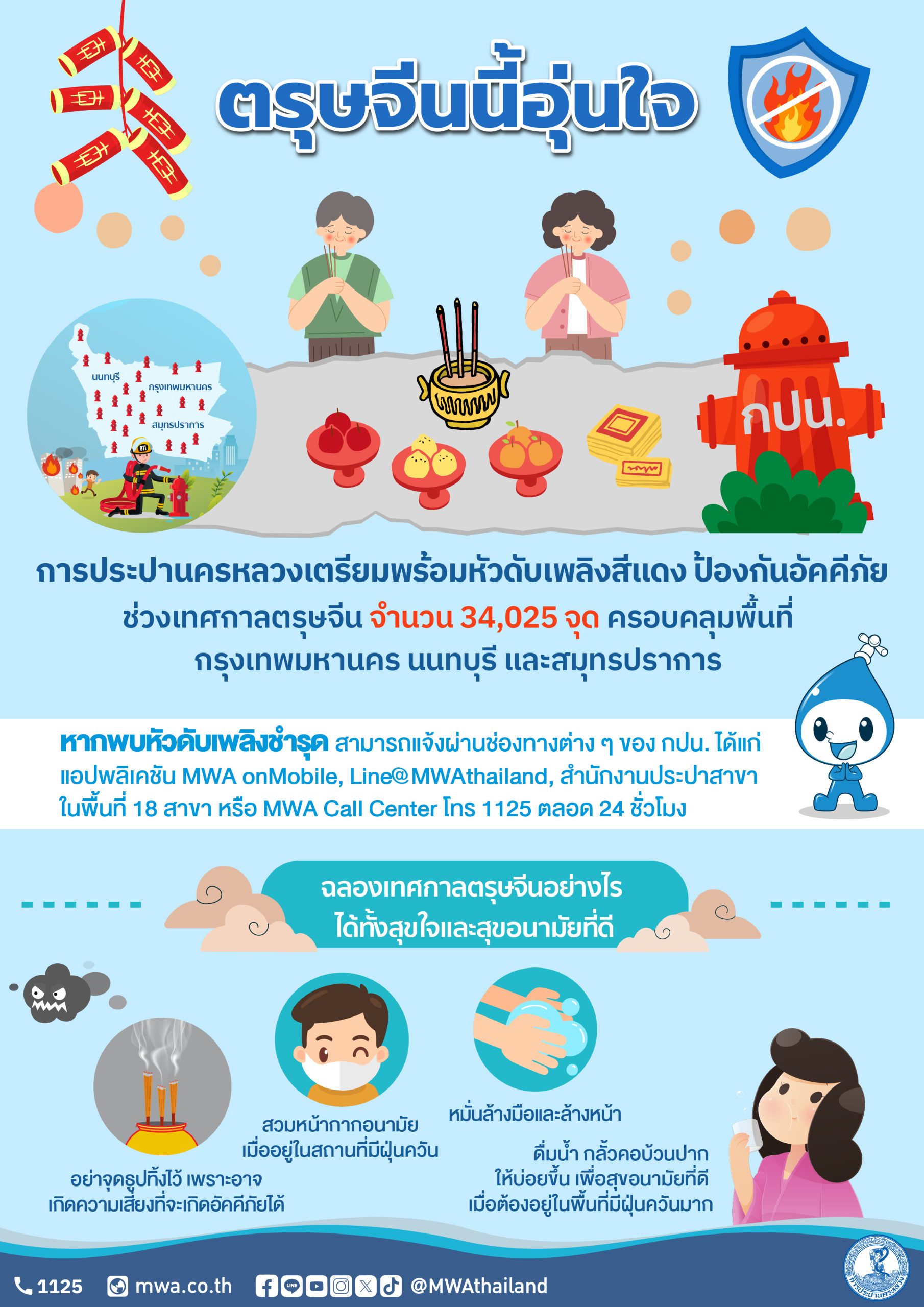 กปน. เตือนประชาชน เพิ่มความระมัดระวังการเกิดไฟไหม้ พร้อมเตรียมหัวดับเพลิงสีแดง ป้องกันอัคคีภัยช่วงเทศกาลตรุษจีน