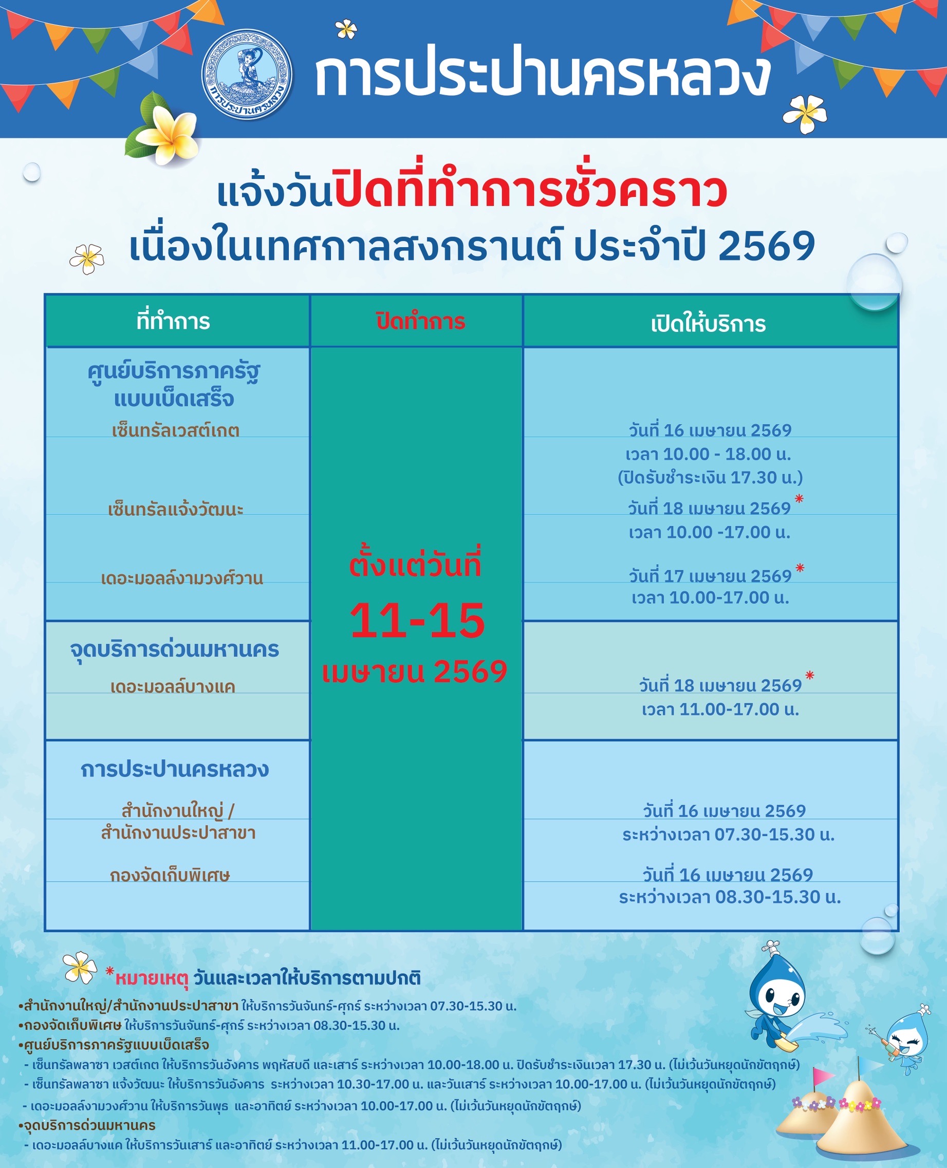 กปน. แจ้งวันหยุดช่วงสงกรานต์ ชวนใช้ช่องทางออนไลน์เพื่อความสะดวกรวดเร็ว ย้ำไม่ตัดน้ำในช่วงเทศกาล พร้อมดูแลประชาชนตลอด 24 ชั่วโมง