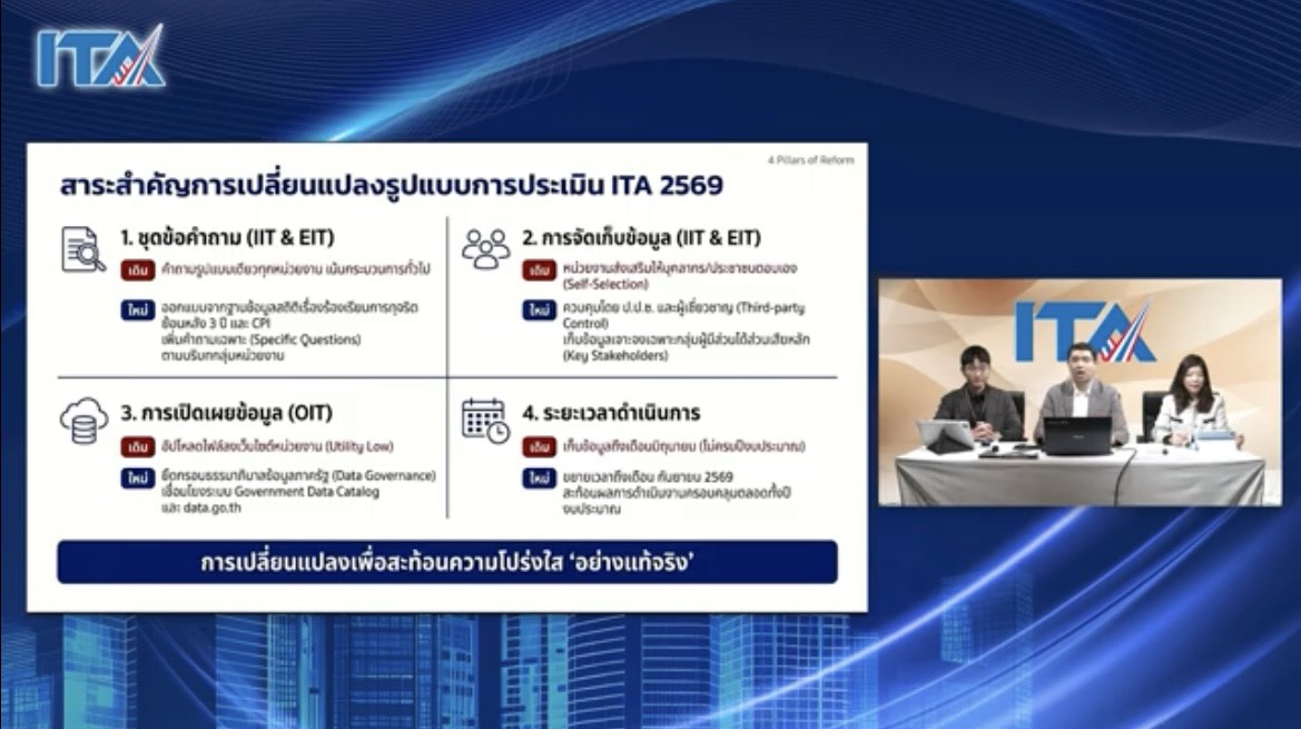 สำนักงาน ป.ป.ช. จัดการประชุมเพื่อชี้แจงการประเมินคุณธรรมและความโปร่งใสในการดำเนินงาน ของหน่วยงานภาครัฐ (ITA) ประจำปีงบประมาณ พ.ศ. 2569