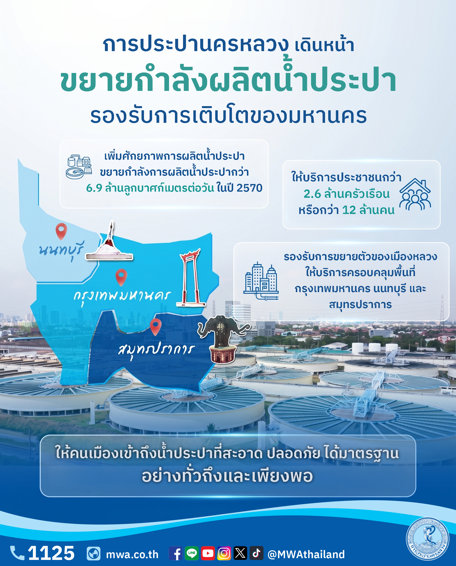 กปน. เดินหน้าขยายกำลังผลิตน้ำประปา รองรับการเติบโตของมหานคร