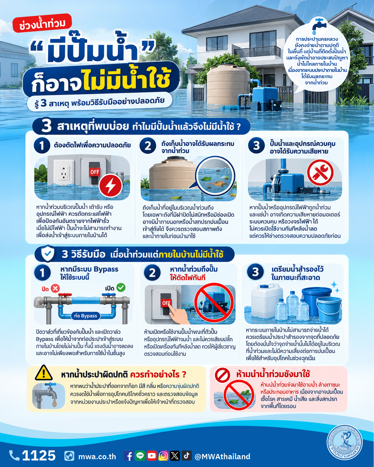 ่ช่วงน้ำท่วมทำไม “มีปั๊มน้ำ” แล้วไม่มีน้ำใช้?